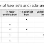 Stinger Laser + Radar Strip Plus met S8-25 antenne (2x front laserset)